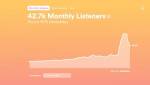 اسپاتیفای شنوندگان ماهانه یا Monthly listeners را چگونه محاسبه می کند؟